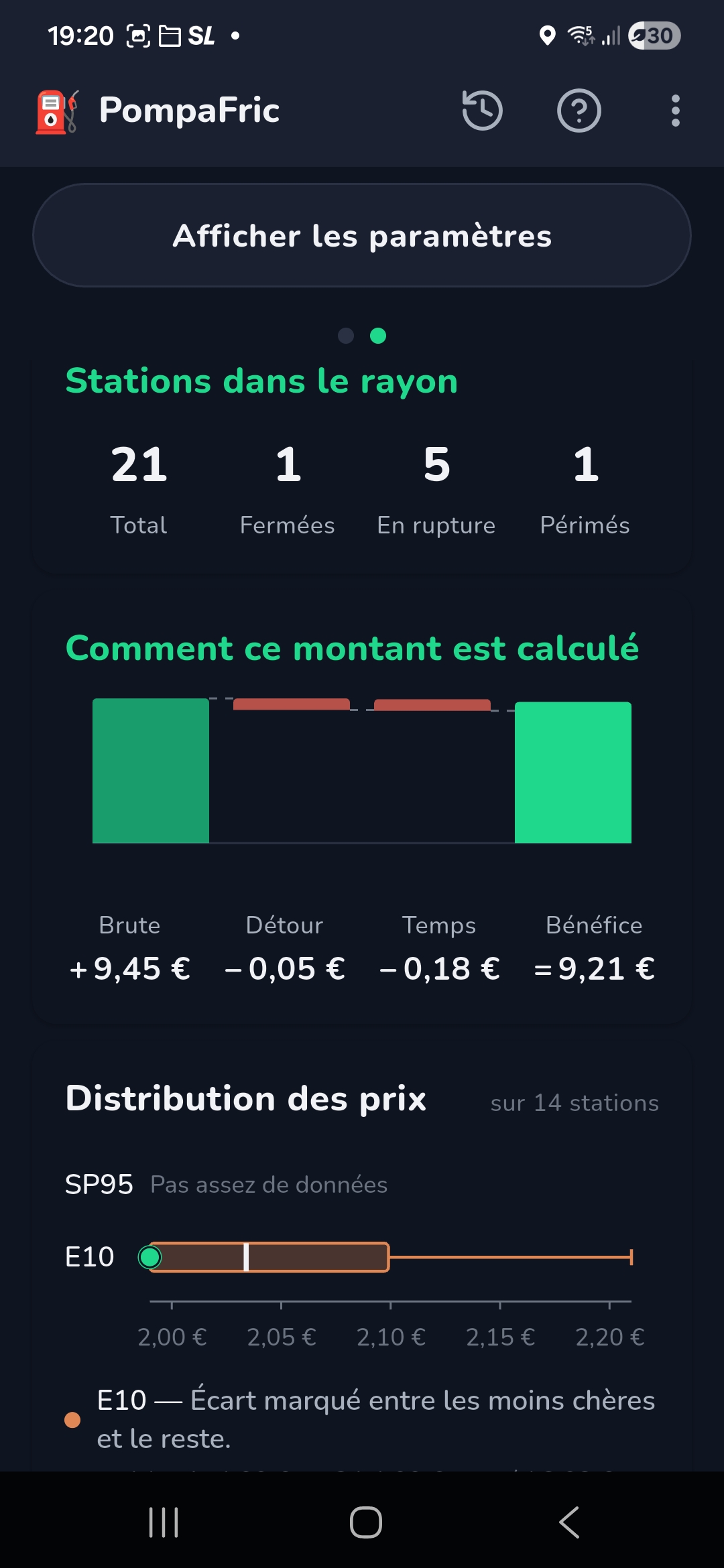 Page statistiques détaillée : cascade Brute moins Détour moins Temps égale Bénéfice net, puis distribution des prix par carburant en box plot avec axe partagé en euros par litre.